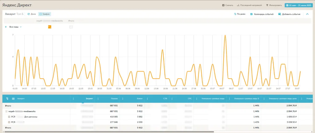 Стоимость лида voiyah