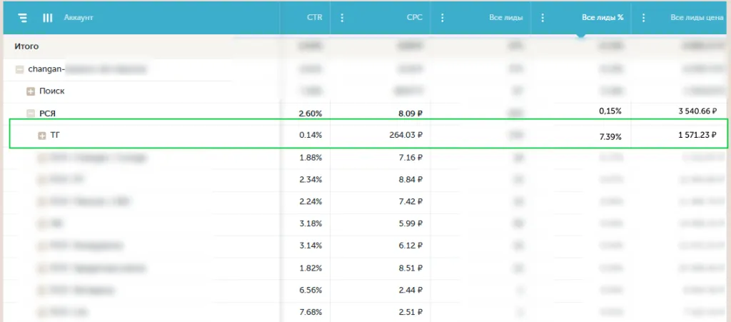 Увеличение конверсии Changan